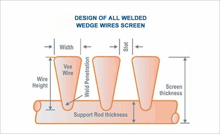 V Wire Screen Pipe for Rainwater Harvesting Custom Sale Manufacturer V Wire Screen Pipe for Rainwater Harvesting Custom Sale Manufacturer